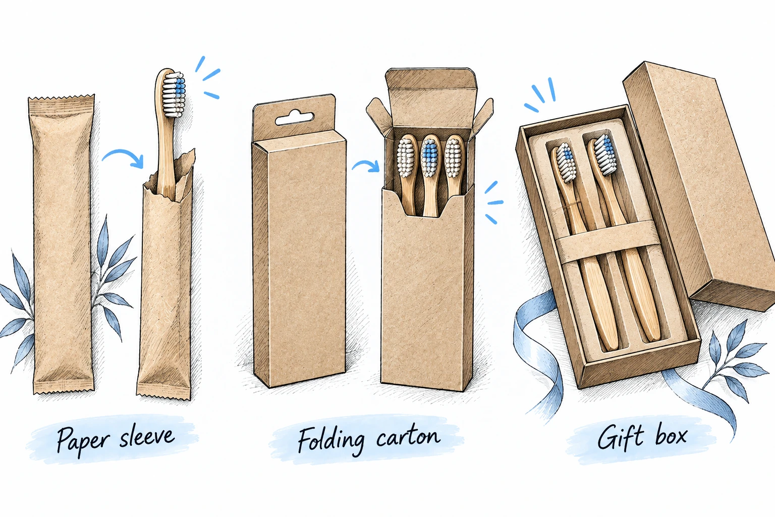 Illustration comparing a bamboo toothbrush paper sleeve, folding carton and gift box.