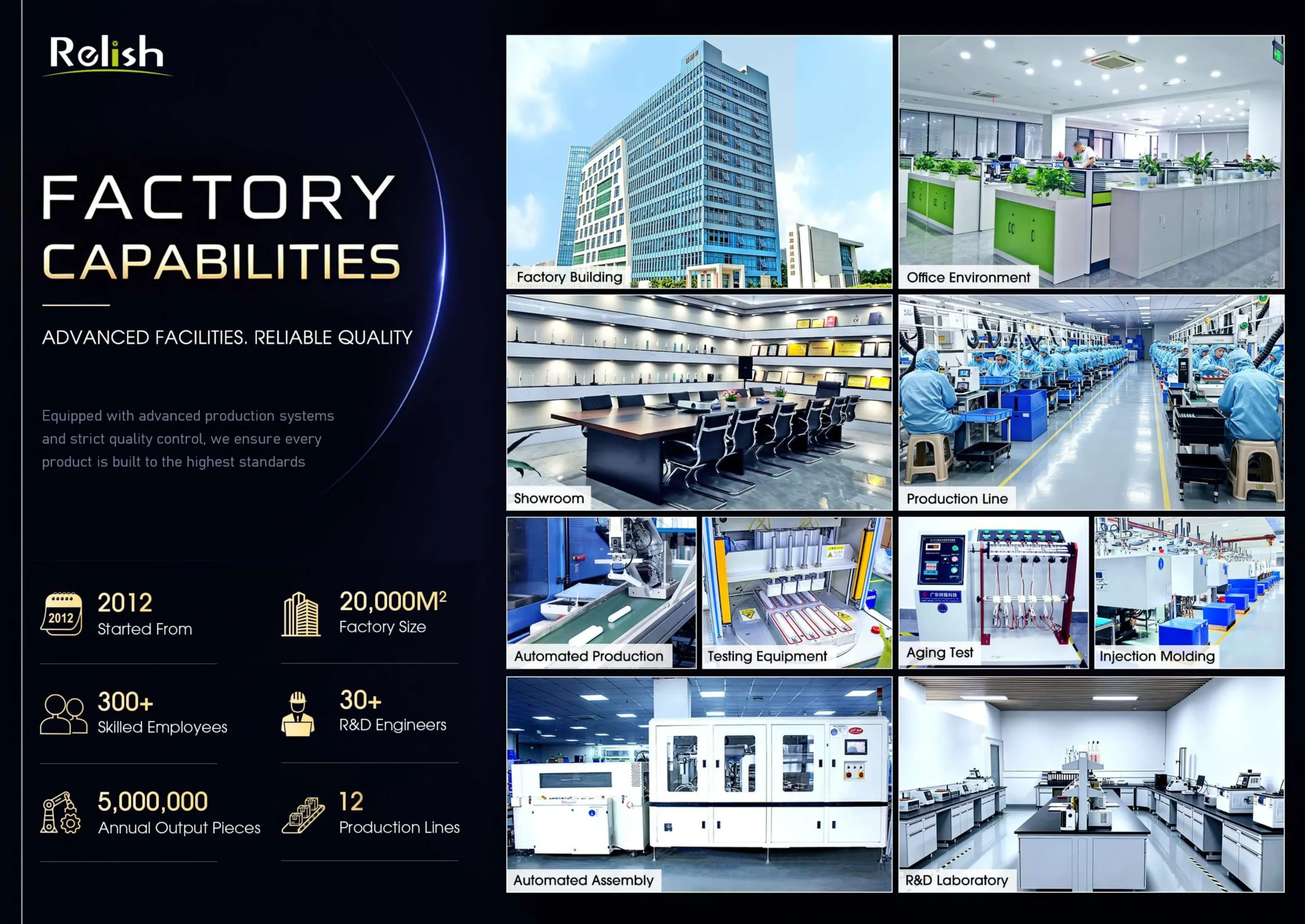 relish factory capabilities scaled