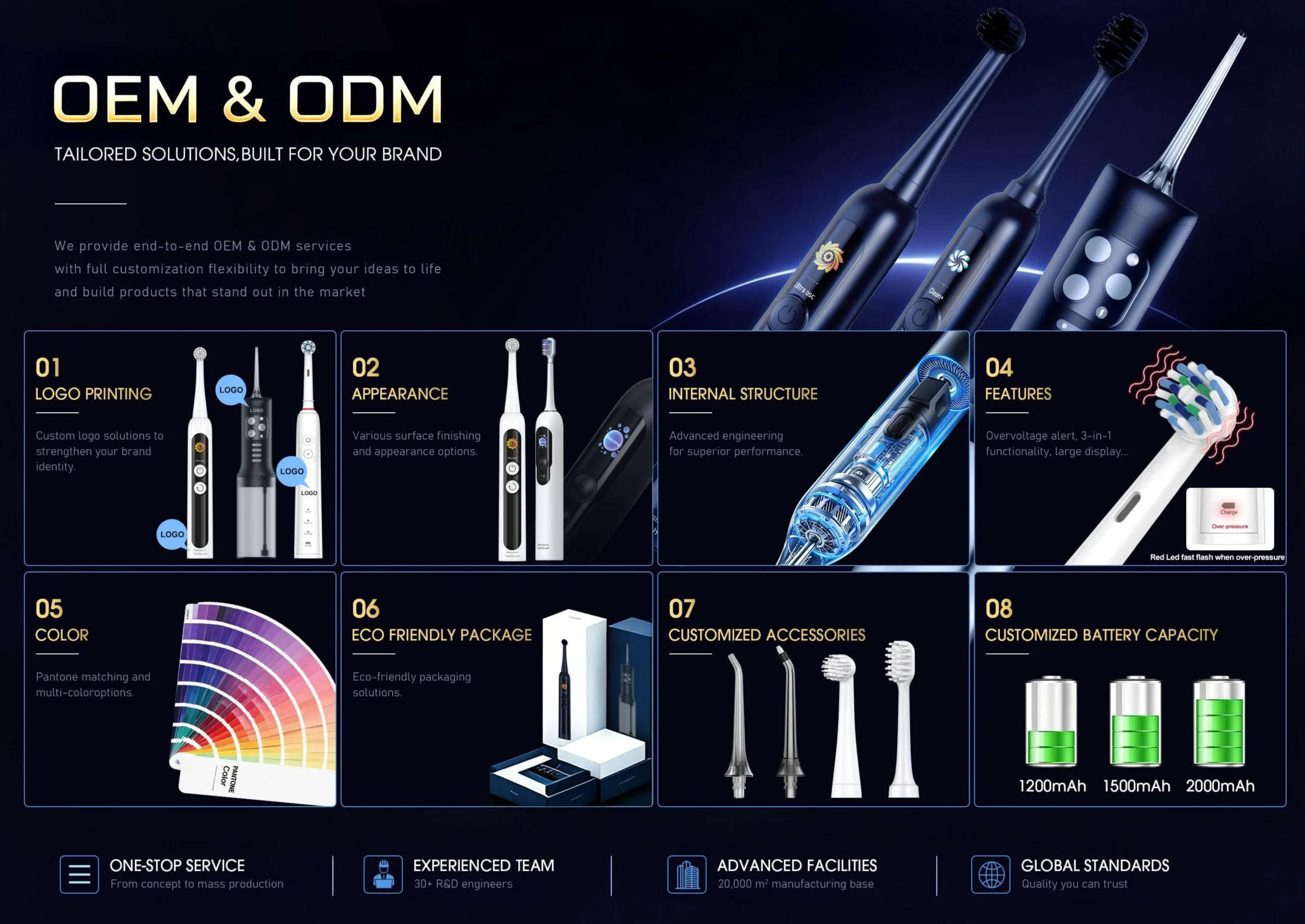 relish oem odm services scaled