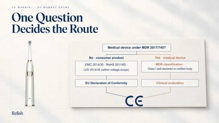Cover illustration of a CE marking decision fork, where a question about MDR 2017/745 applicability splits into a consumer product route and a medical device route that meet at the CE mark.