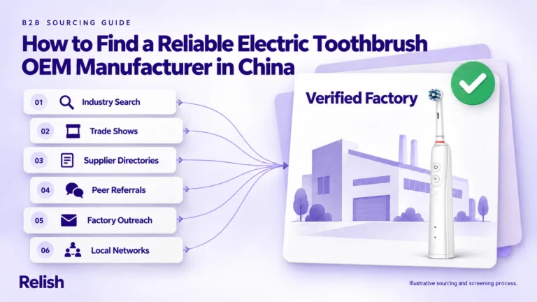Editorial cover on finding an electric toothbrush OEM manufacturer in China: six numbered sourcing channel tiles on the left feed converging lines into one verified factory card marked with a green check and a white toothbrush.