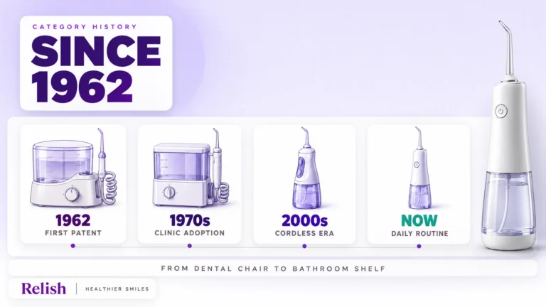 Layered editorial cover on the history of the water flosser: four shadowed era cards hold line-icon silhouettes for 1962, the 1970s, the 2000s and now, linked by a hairline axis, with a modern white flosser at the right edge.