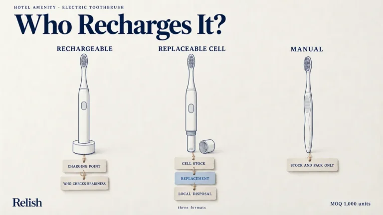 Cover illustration comparing three hotel toothbrush formats, rechargeable with two hanging tags, replaceable cell with three hanging tags and manual with one, the replaceable cell column carrying the longest list.