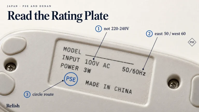 Close-up cover illustration of a toothbrush rating plate showing MODEL, INPUT 100V AC, POWER 3W and 50/60Hz, with three callouts for voltage, frequency region and the circular PSE route.
