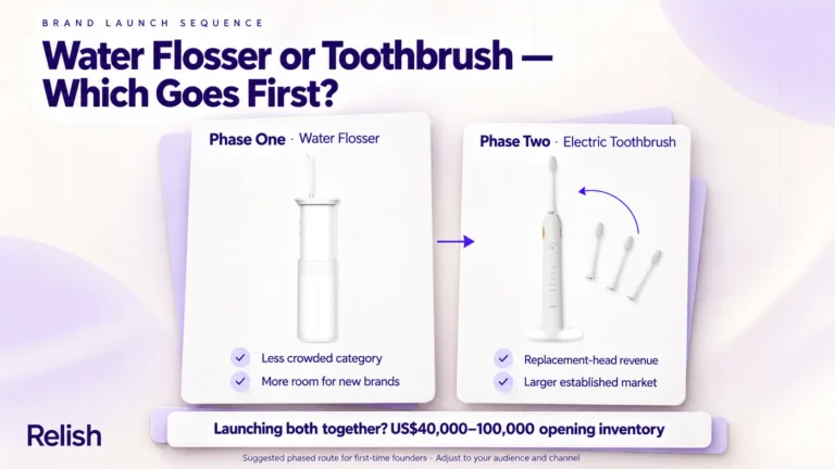 Cover illustration comparing a phased oral care launch, water flosser first and electric toothbrush second, with the opening inventory budget for launching both products at once.