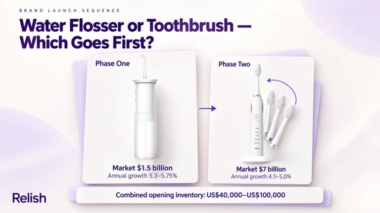 Editorial cover showing two launch phases as white cards: phase one a cordless water flosser with market size 1.5 billion and growth 5.3 to 5.75 percent, phase two an electric toothbrush with spare heads and a 7 billion market.